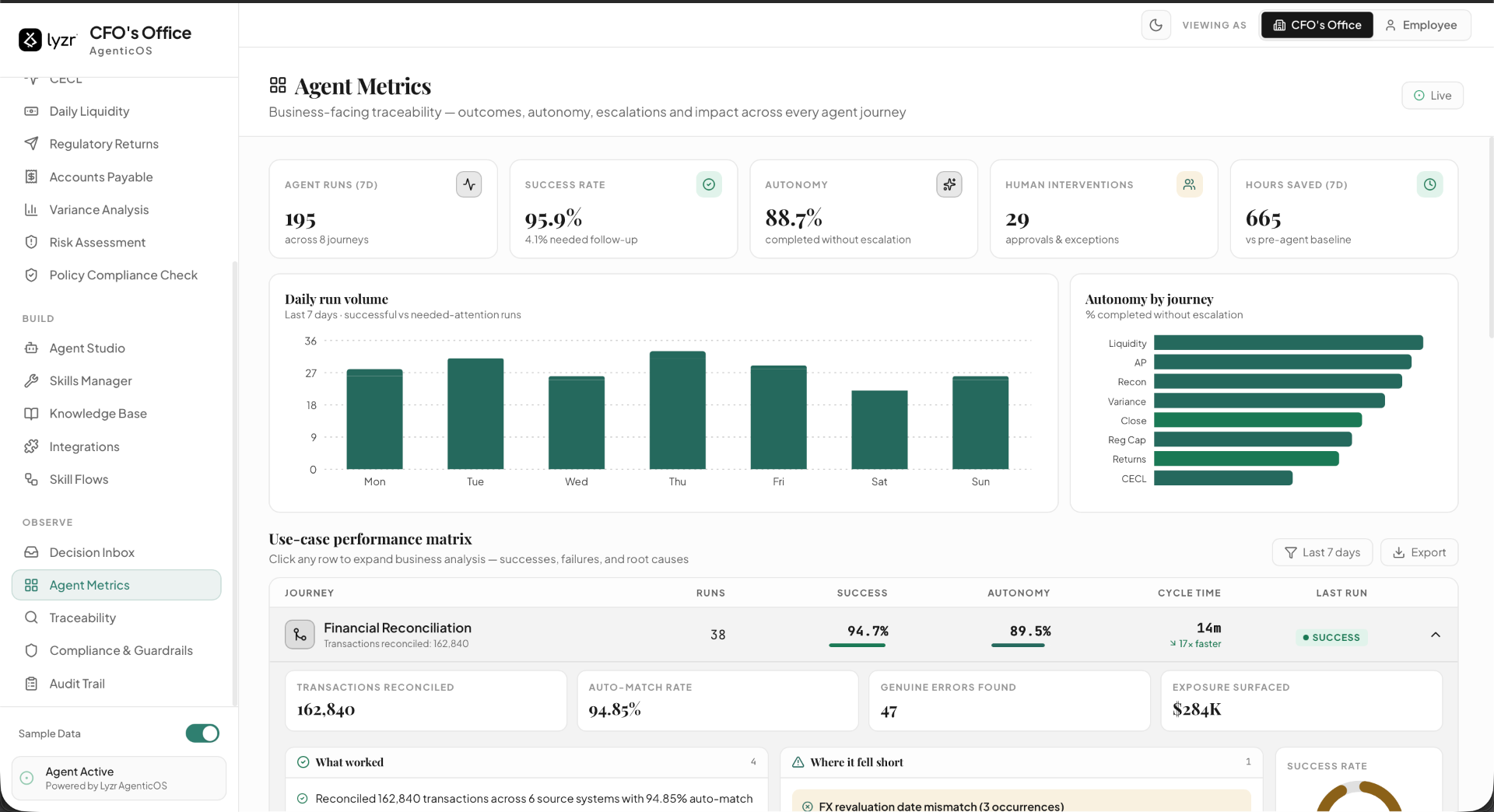 CFO AgenticOS — Agent Metrics dashboard